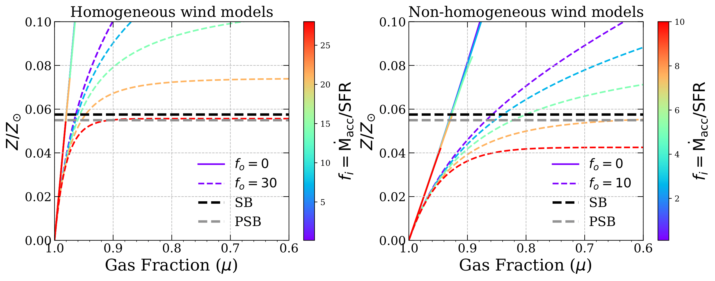 chemical_evolution_model