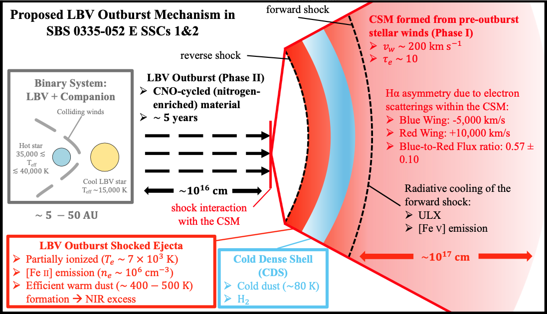 physical_origins_outflows